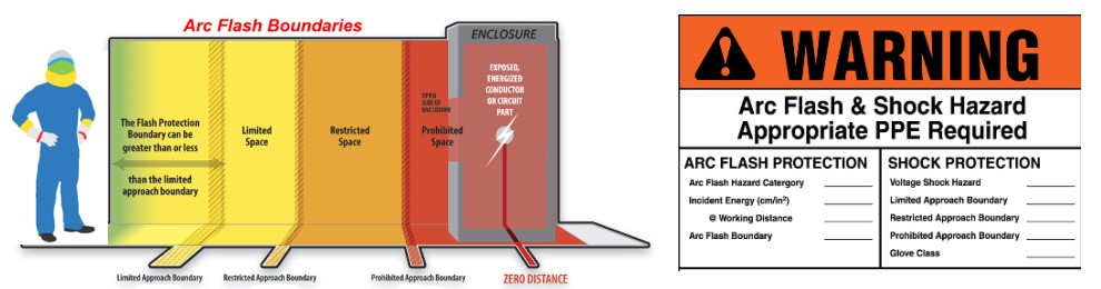 arc flash and shock hazard boundary drawing