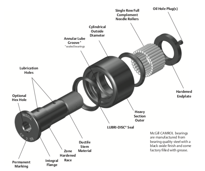 cam followers have similar designs but this CAMROL by McGill has a unique construction.